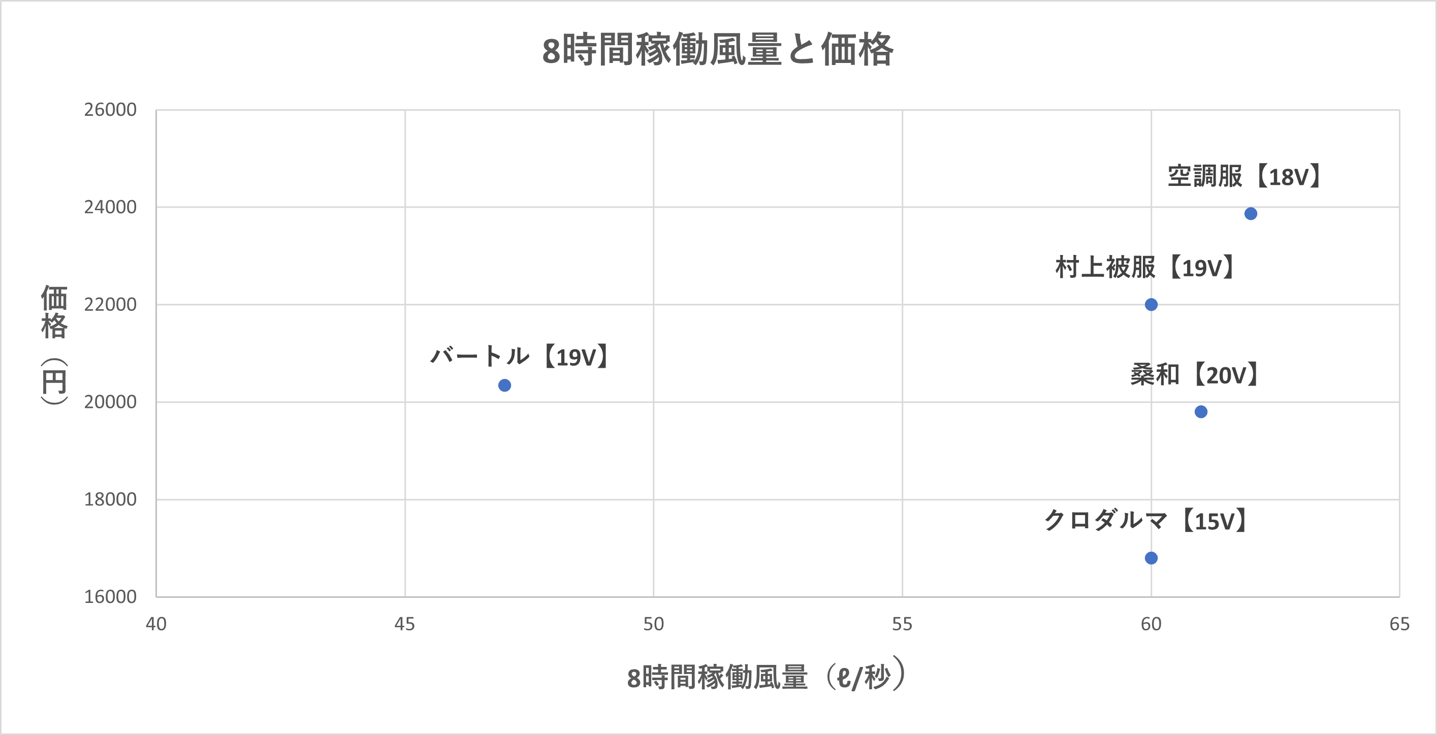 2023年最新】空調服の性能を完全比較！今年のおすすめブランドを紹介し